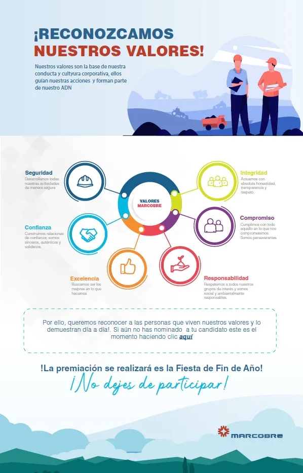 Piezas gráficas y mensajes de comunicación interna para colaboradores de Marcobre desarrollados por Brandteam